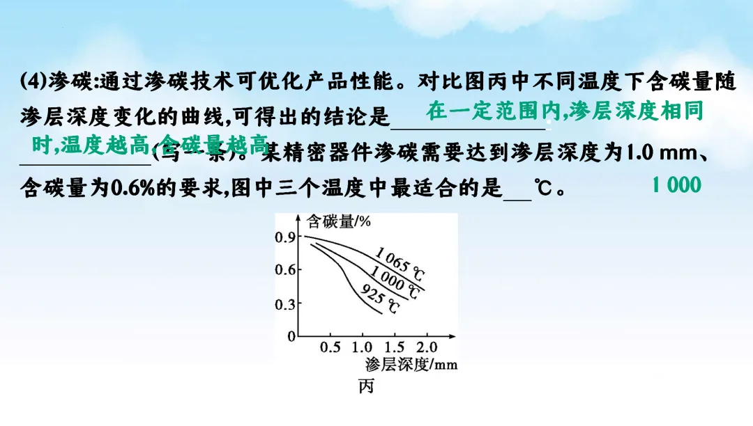 F870 二轮中考 专题复习 决胜中考2026 优质课资源包 初中化学《专题复习---工艺流程题》课件PPT+教学设计Word 第15张