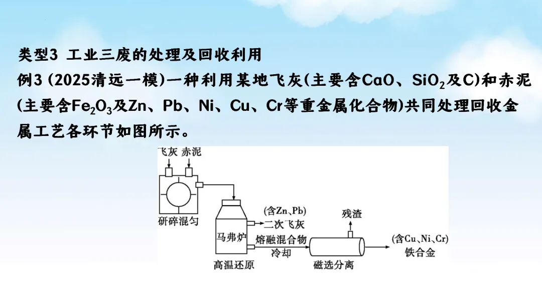 F870 二轮中考 专题复习 决胜中考2026 优质课资源包 初中化学《专题复习---工艺流程题》课件PPT+教学设计Word 第17张