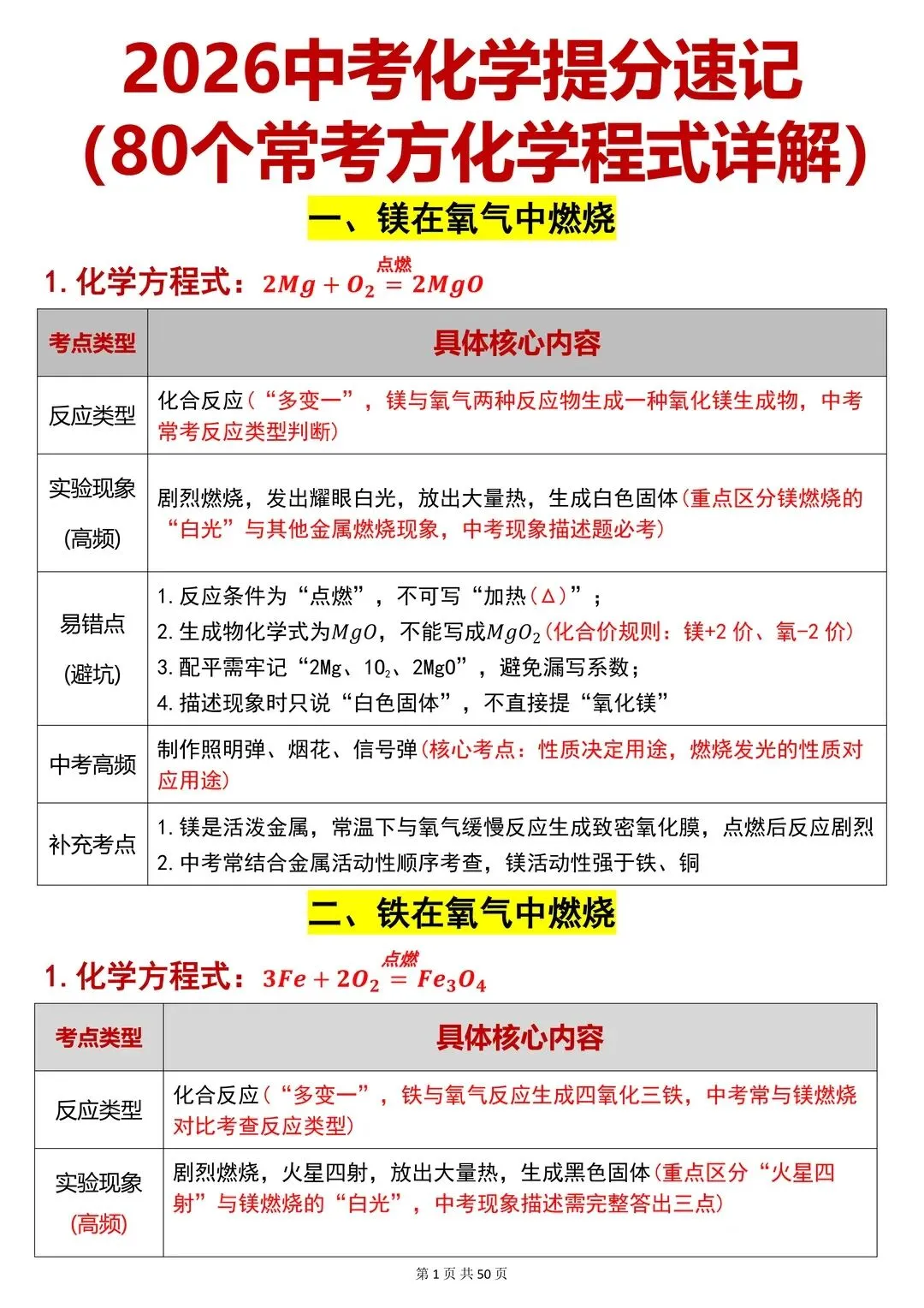 初中化学反复考这80个化学方程式中考必看 第2张