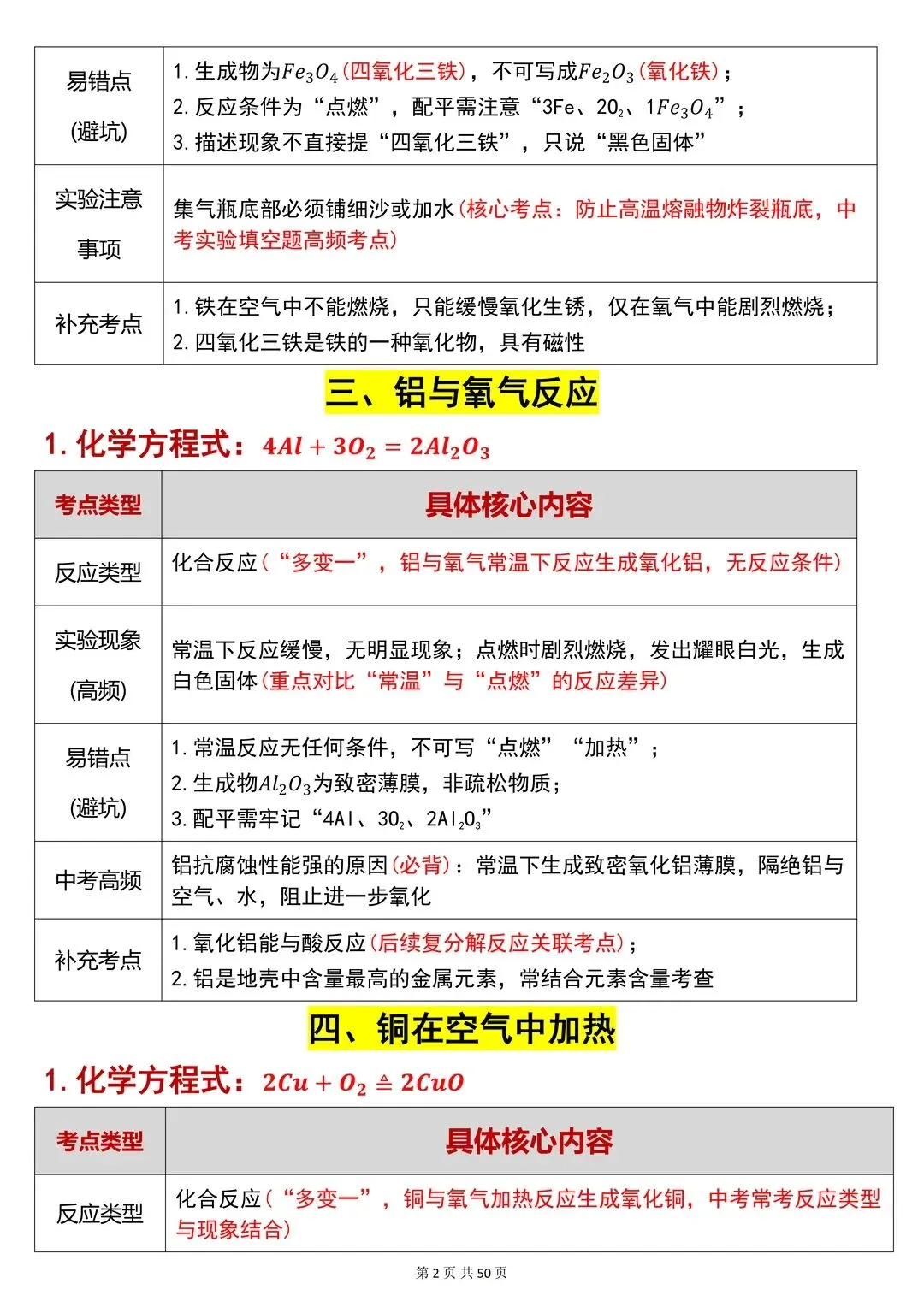 初中化学反复考这80个化学方程式中考必看 第3张