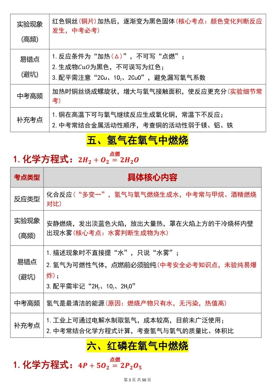 初中化学反复考这80个化学方程式中考必看 第4张