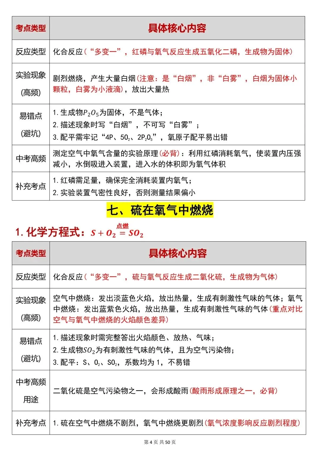 初中化学反复考这80个化学方程式中考必看 第5张
