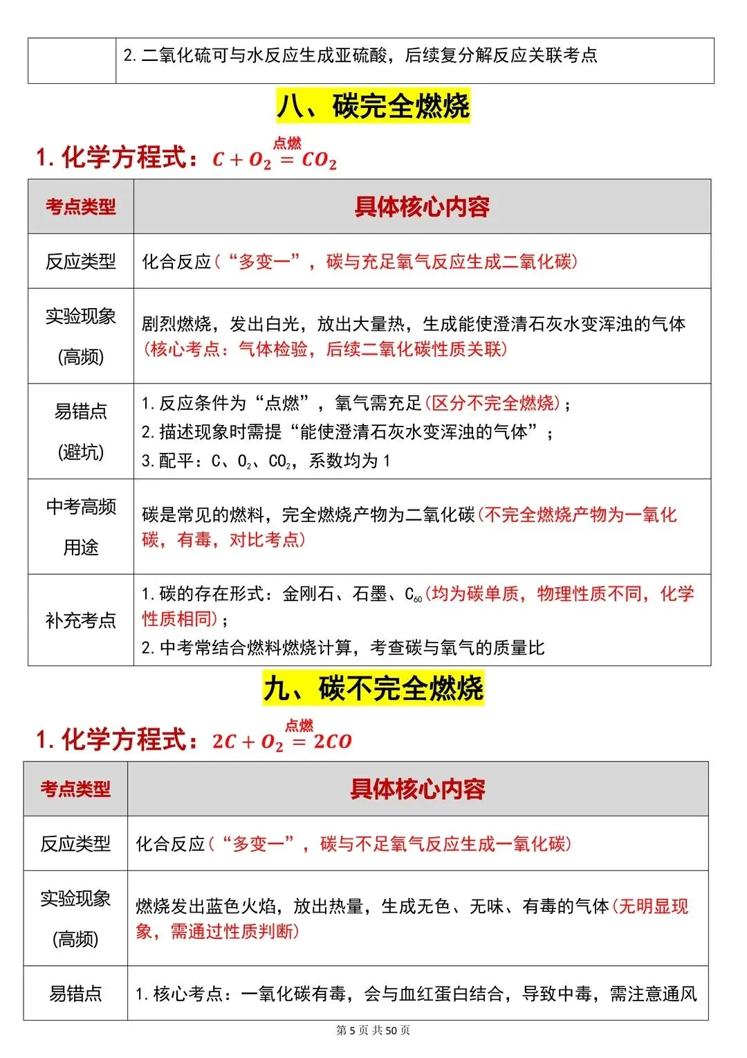初中化学反复考这80个化学方程式中考必看 第6张