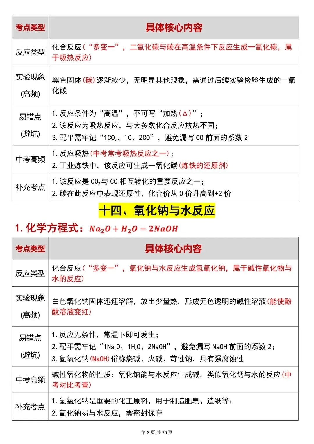 初中化学反复考这80个化学方程式中考必看 第9张