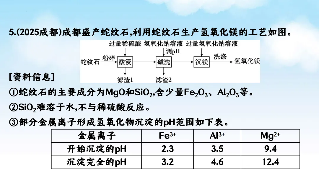 F870 二轮中考 专题复习 决胜中考2026 优质课资源包 初中化学《专题复习---工艺流程题》课件PPT+教学设计Word 第31张