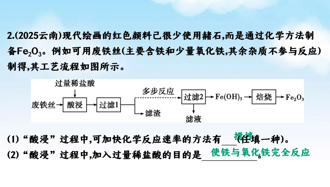 F870 二轮中考 专题复习 决胜中考2026 优质课资源包 初中化学《专题复习---工艺流程题》课件PPT+教学设计Word 第35张