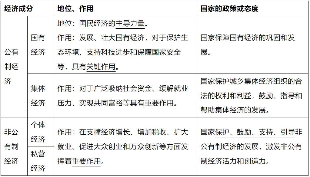 中考道法重点、难点、考点大全【全六册】 第2张