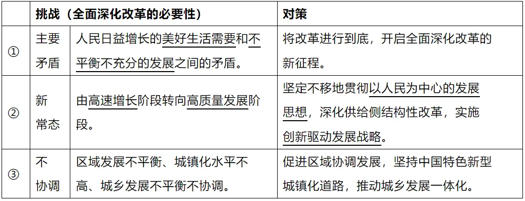 中考道法重点、难点、考点大全【全六册】 第3张