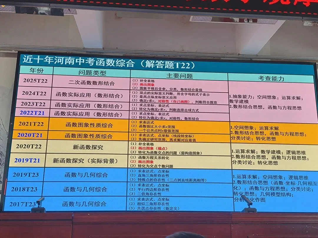 2026年河南省中考备考研讨 第9张