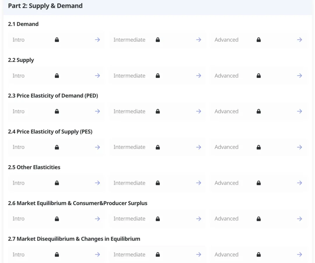 在线求一个 AP 经济学真题集 第1张