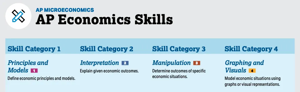 在线求一个 AP 经济学真题集 第2张