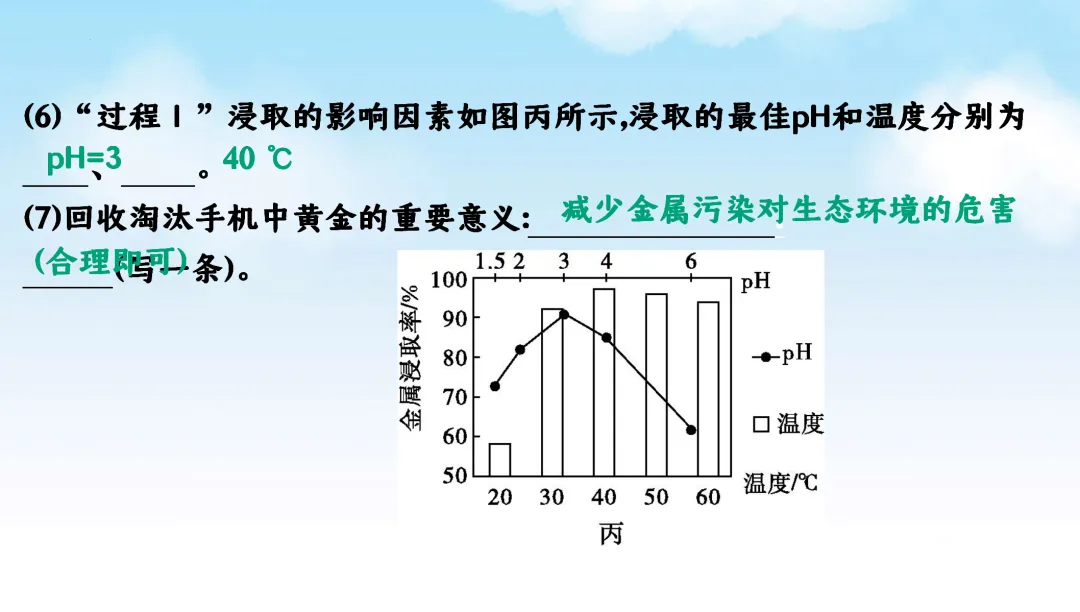 F870 二轮中考 专题复习 决胜中考2026 优质课资源包 初中化学《专题复习---工艺流程题》课件PPT+教学设计Word 第41张