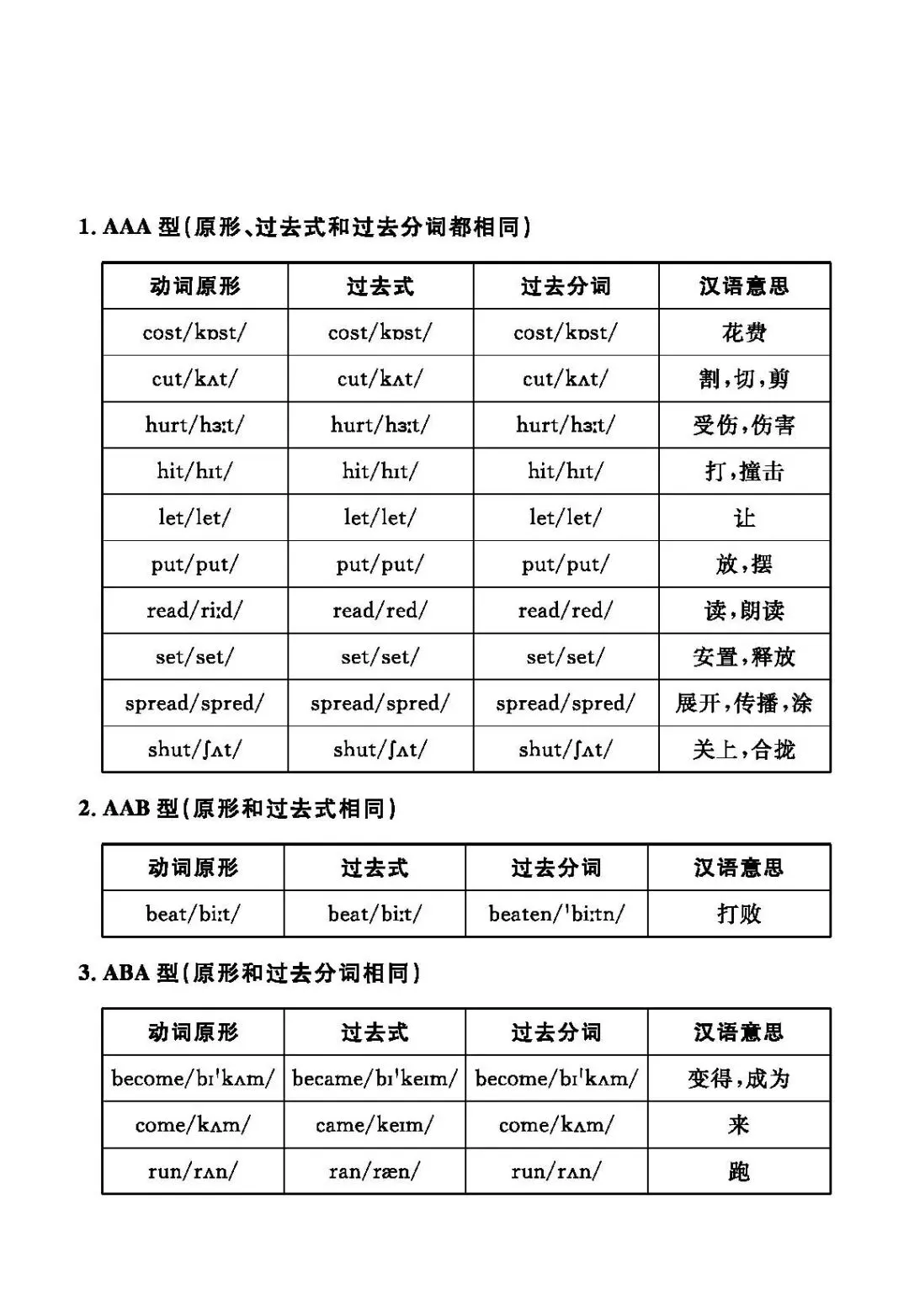 中考英语不规则动词汇总 第1张