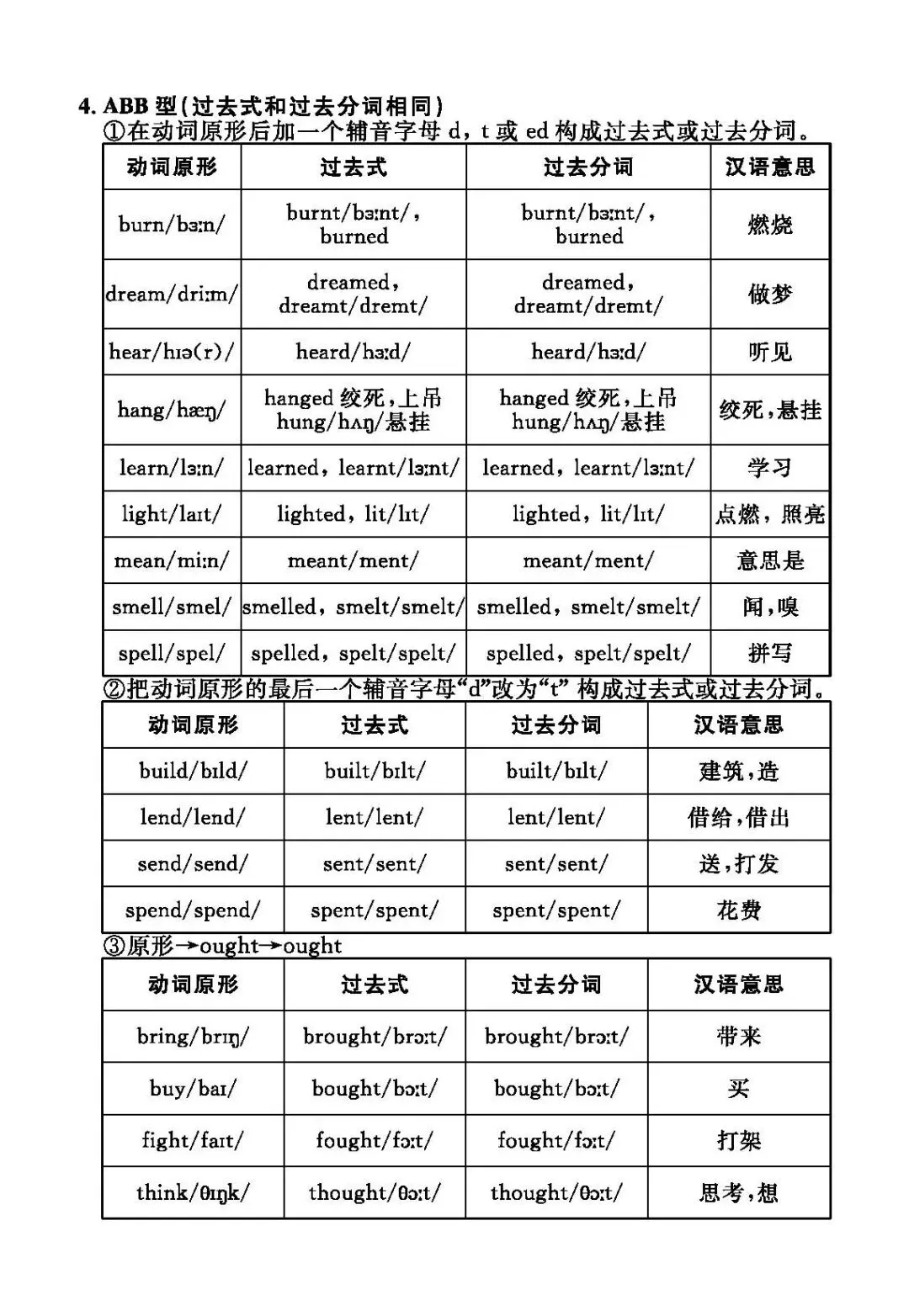 中考英语不规则动词汇总 第2张
