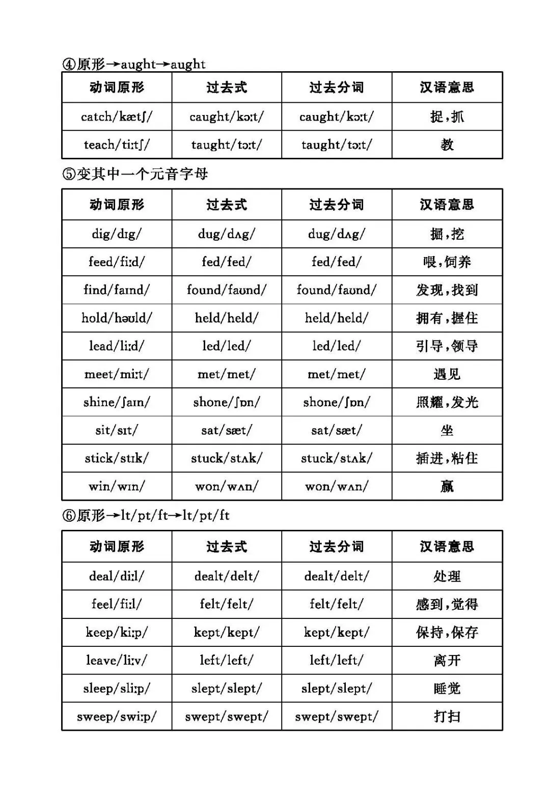 中考英语不规则动词汇总 第3张
