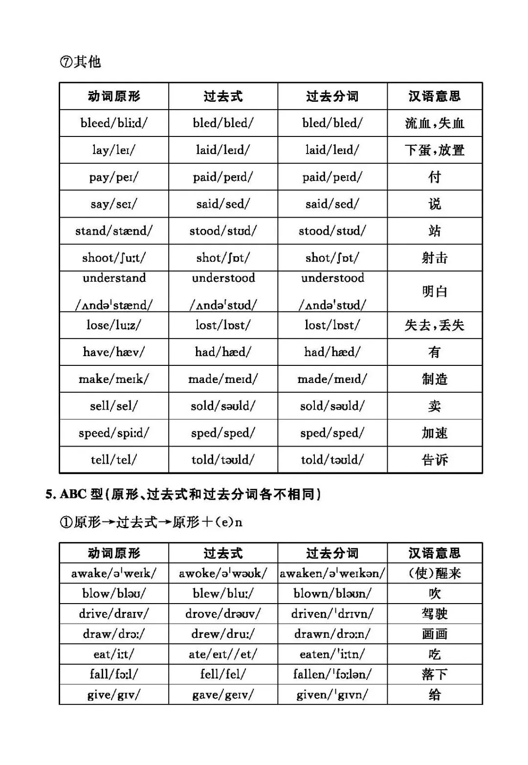中考英语不规则动词汇总 第4张
