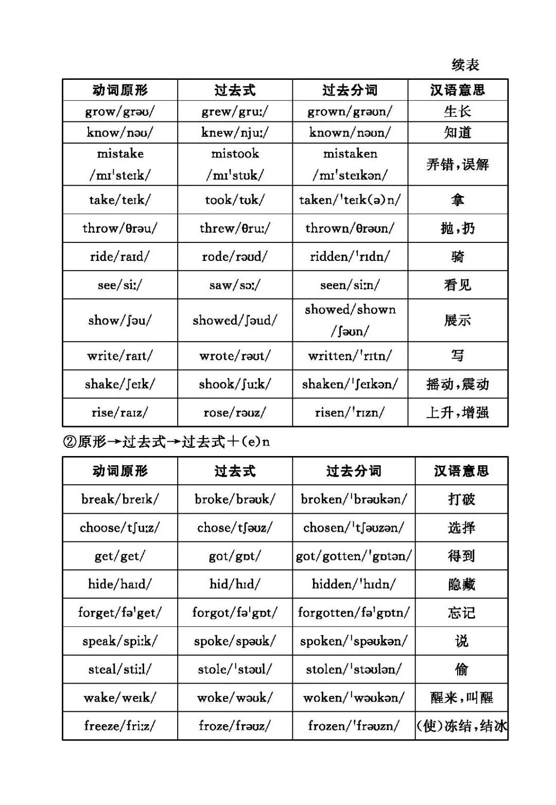 中考英语不规则动词汇总 第5张