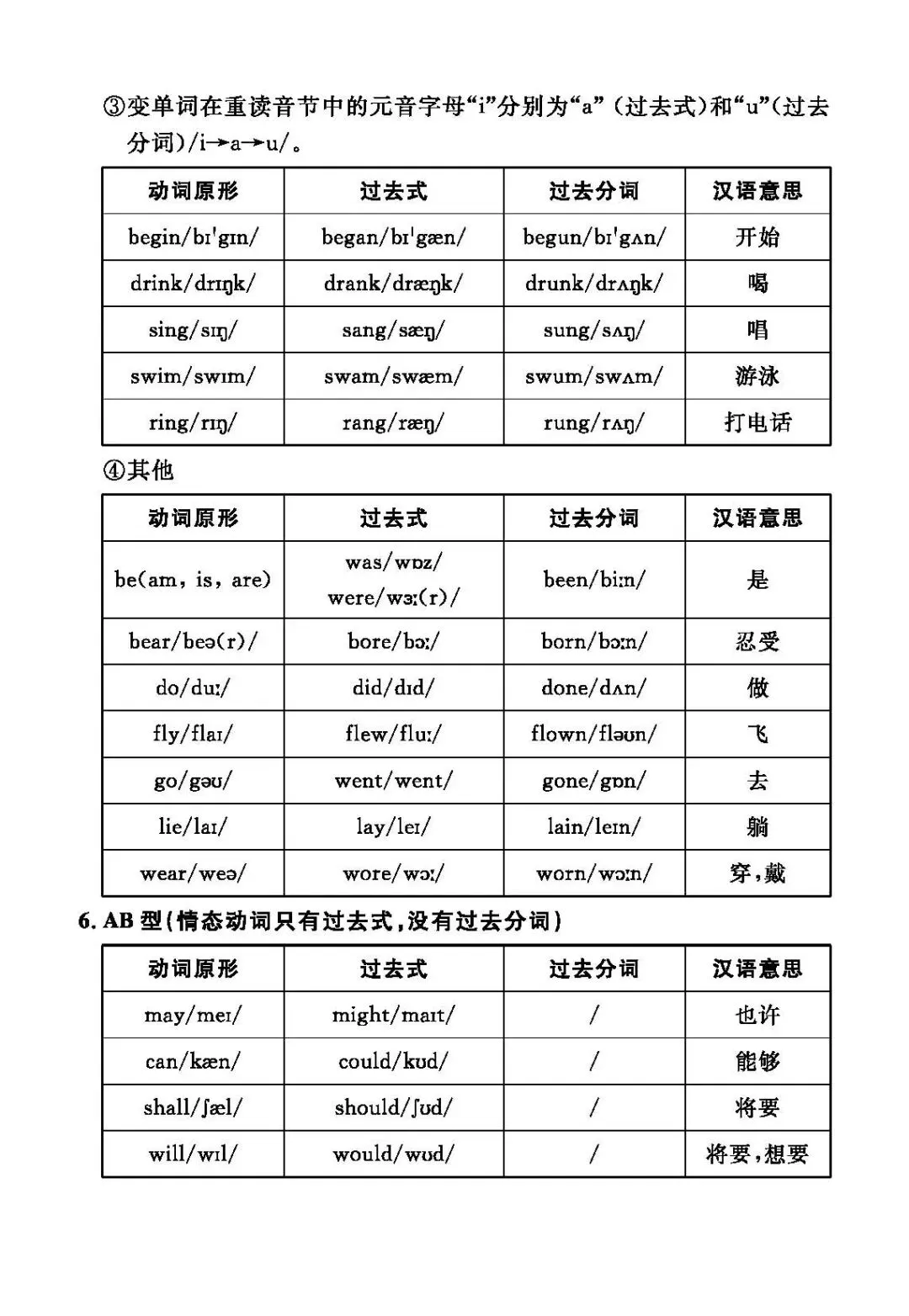 中考英语不规则动词汇总 第6张