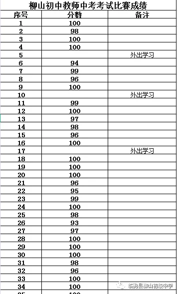 研究课标 直击中考——柳山初级中学开展中考试题全员测试活动 第2张