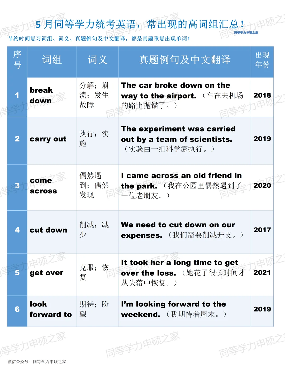 【完形填空词组】同等学力英语真题常考词组搭配冲刺背诵 第1张