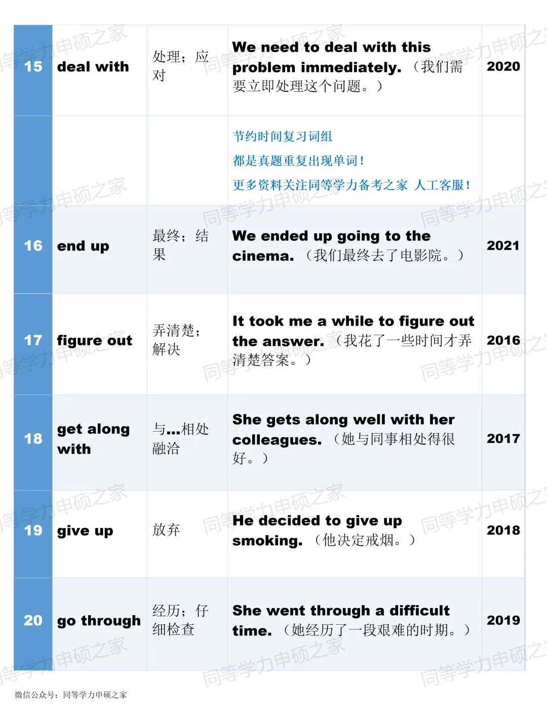 【完形填空词组】同等学力英语真题常考词组搭配冲刺背诵 第3张