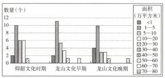 高中历史高考真题——2025年——文明遗址类选择题及相关知识迁移 第2张