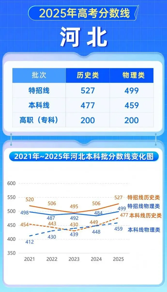 模考成绩波动大,怎么预估高考分数和省排名报强基?这两个方法给你讲明白 第5张