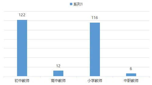 【真题免费送!】2026年汕头潮南教师招聘256人岗位分析及笔面考情回顾 第5张