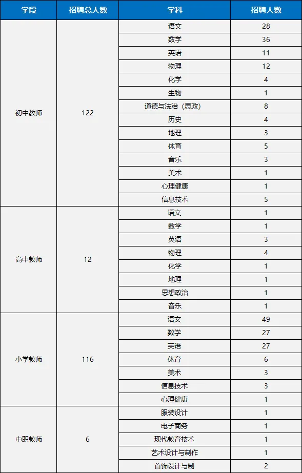 【真题免费送!】2026年汕头潮南教师招聘256人岗位分析及笔面考情回顾 第6张