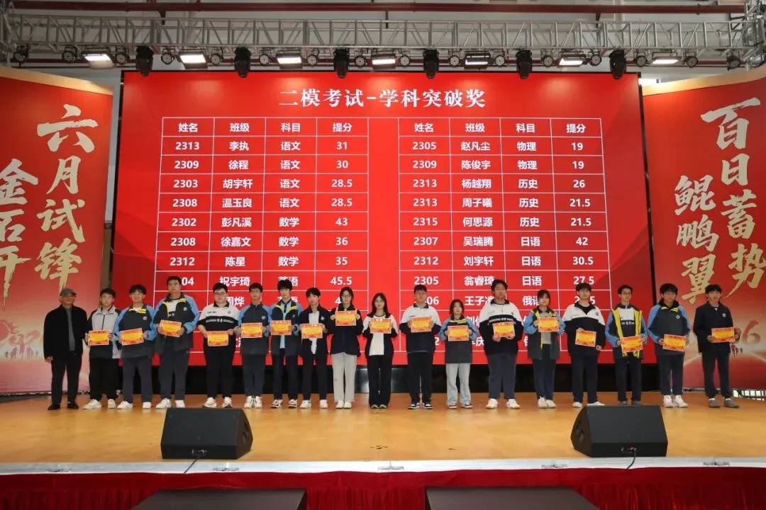 突破自我 逆风翻盘 | 高三年级第二次模拟考试表彰大会 第13张