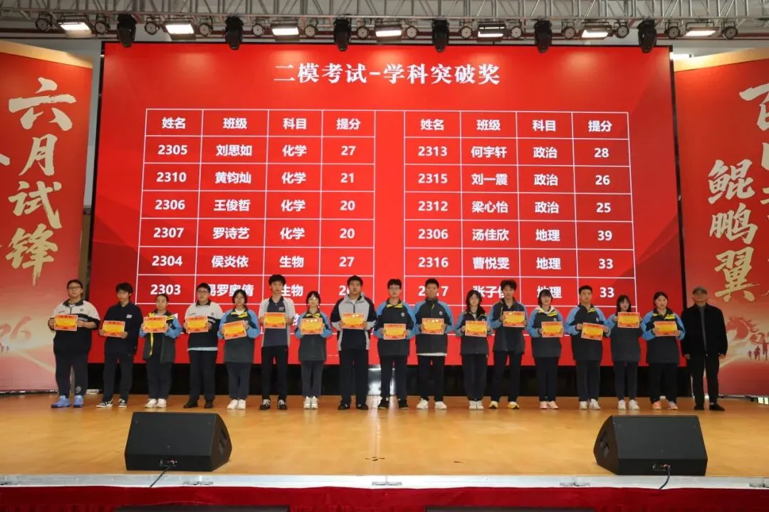 突破自我 逆风翻盘 | 高三年级第二次模拟考试表彰大会 第14张