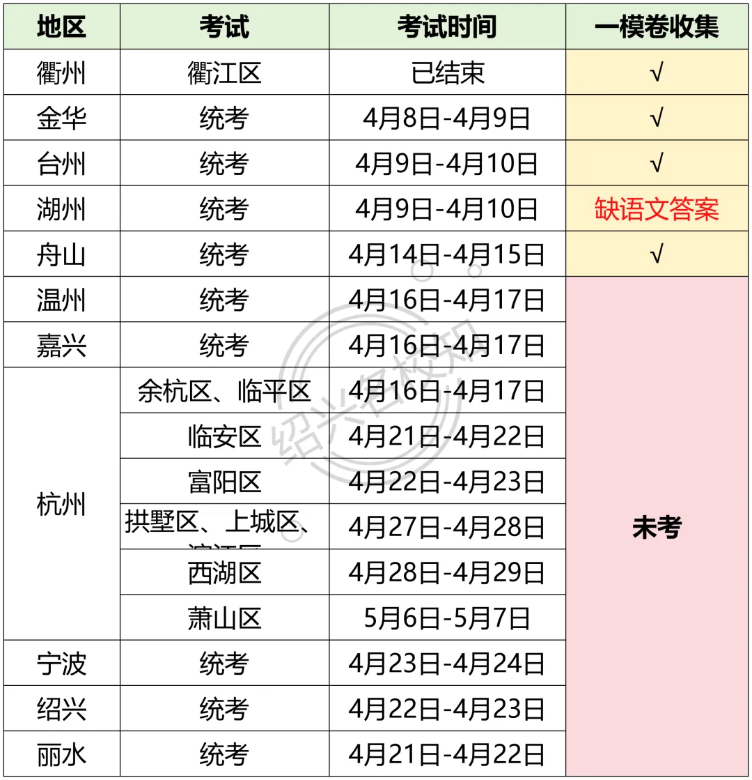 2026年浙江中考一模试卷(含解析)【持续更新中...】 第3张