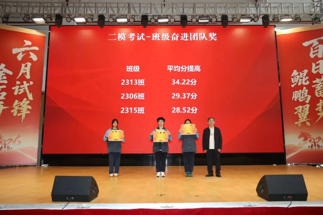 突破自我 逆风翻盘 | 高三年级第二次模拟考试表彰大会 第17张