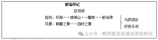 26教资面试!初中语文面试试讲真题+解析+答辩(包括12月面试) 第4张