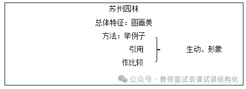 26教资面试!初中语文面试试讲真题+解析+答辩(包括12月面试) 第6张