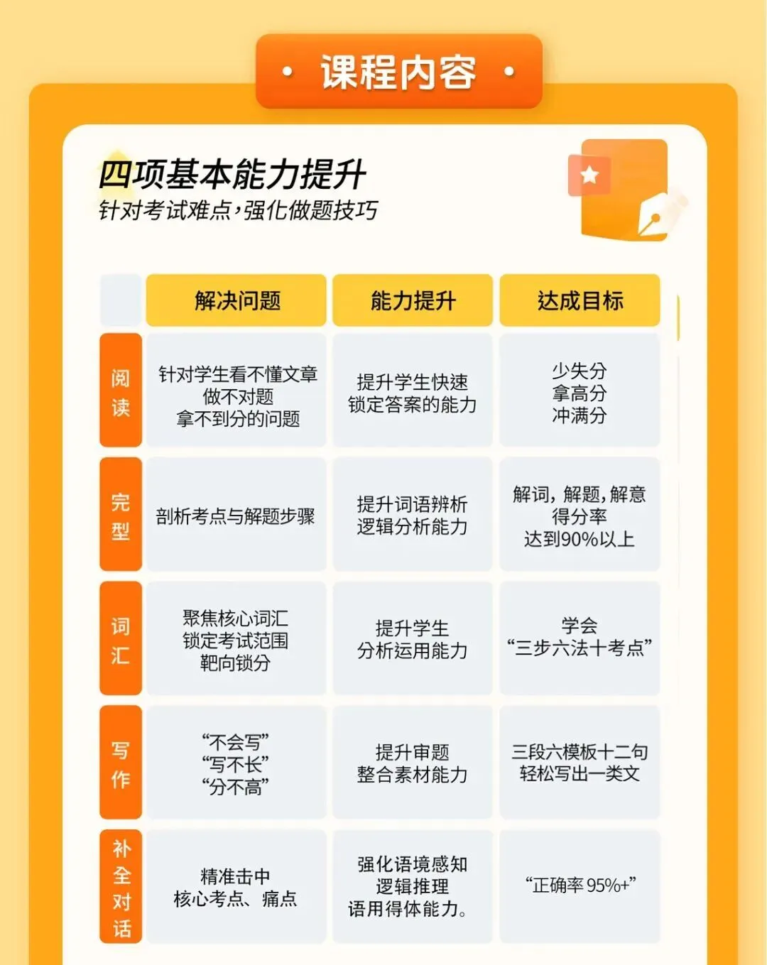 2026郑州市区中考体育今日开考,另返郑考生信息采集今日17点截止! 第5张