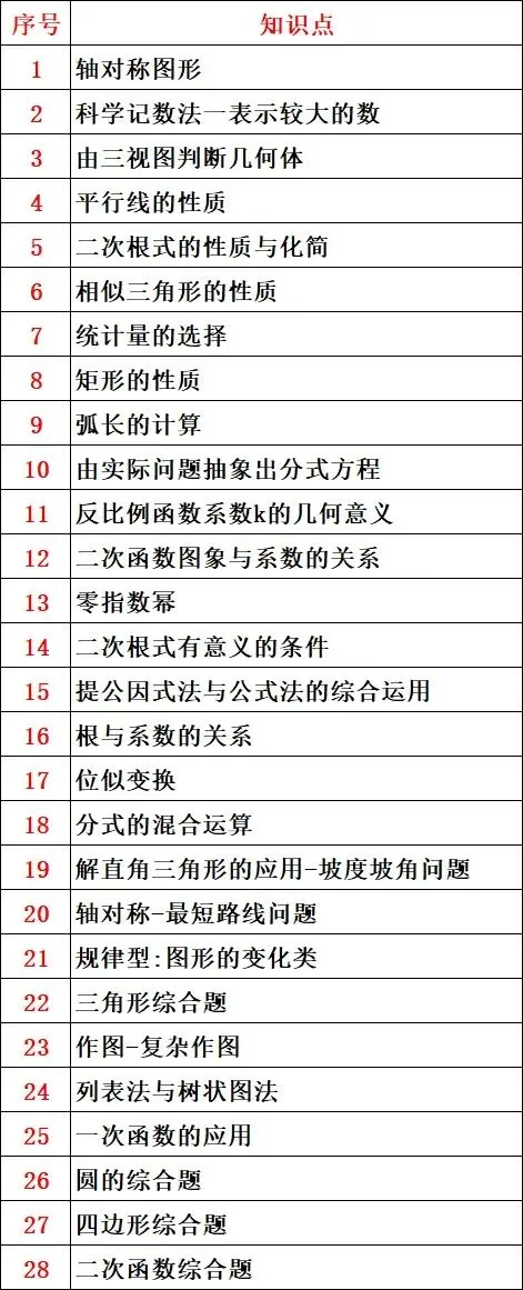 2025年黑龙江省绥化市中考数学试卷 第29张