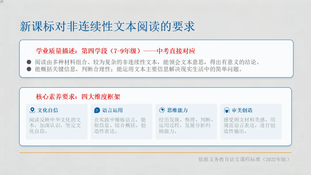 2026年中考专题复习:非连续性文本阅读 第7张