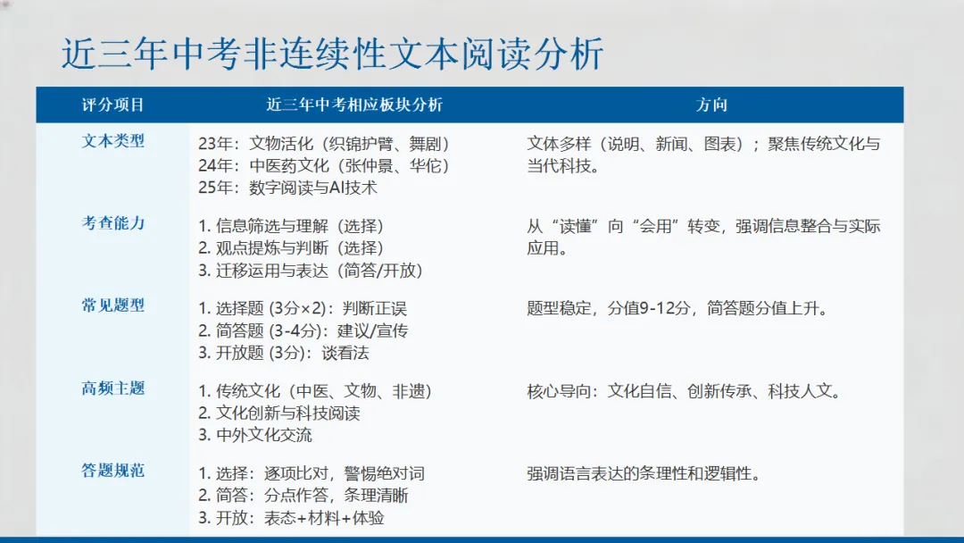 2026年中考专题复习:非连续性文本阅读 第11张