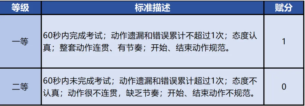 中考体测进行时!中考体育现场考试评分标准请收藏!还没有满分的同学请抓紧训练!蒙特尔社区上门体能私教助力小蒙友体育! 第10张