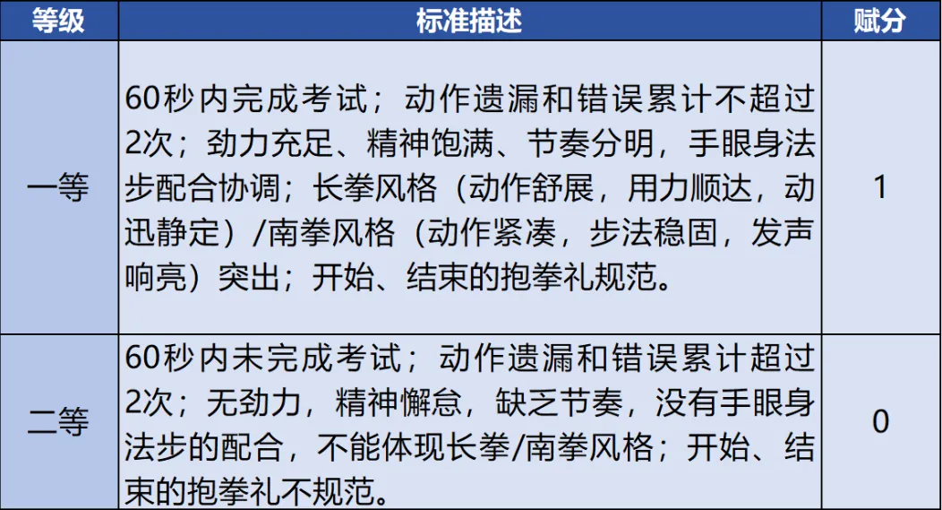 中考体测进行时!中考体育现场考试评分标准请收藏!还没有满分的同学请抓紧训练!蒙特尔社区上门体能私教助力小蒙友体育! 第11张