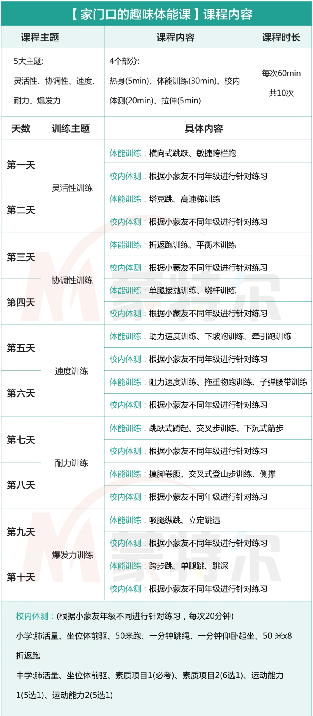 中考体测进行时!中考体育现场考试评分标准请收藏!还没有满分的同学请抓紧训练!蒙特尔社区上门体能私教助力小蒙友体育! 第25张