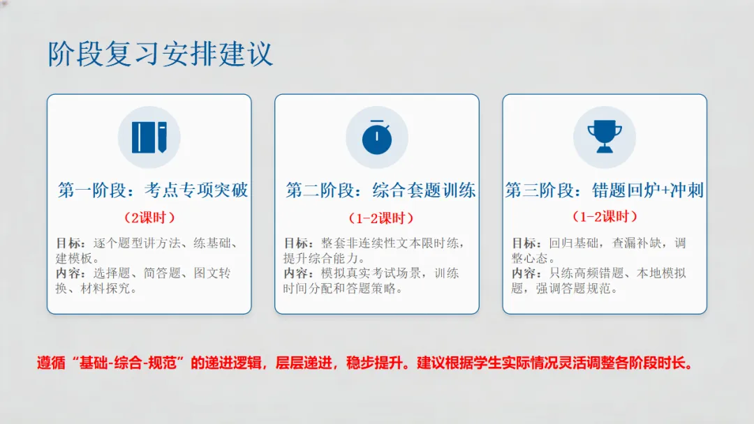 2026年中考专题复习:非连续性文本阅读 第25张