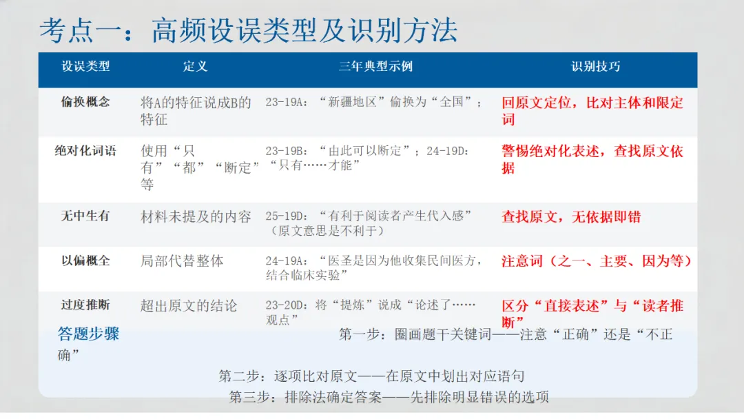 2026年中考专题复习:非连续性文本阅读 第28张