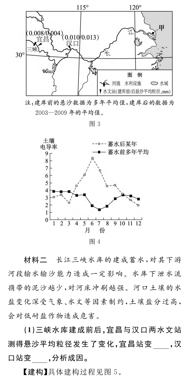 图解高考真题:2024浙江1月第26题 第2张