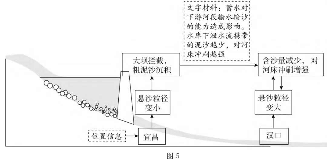 图解高考真题:2024浙江1月第26题 第3张