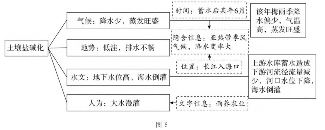 图解高考真题:2024浙江1月第26题 第7张