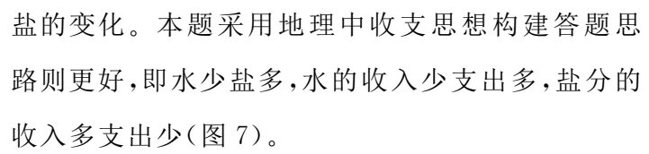 图解高考真题:2024浙江1月第26题 第9张