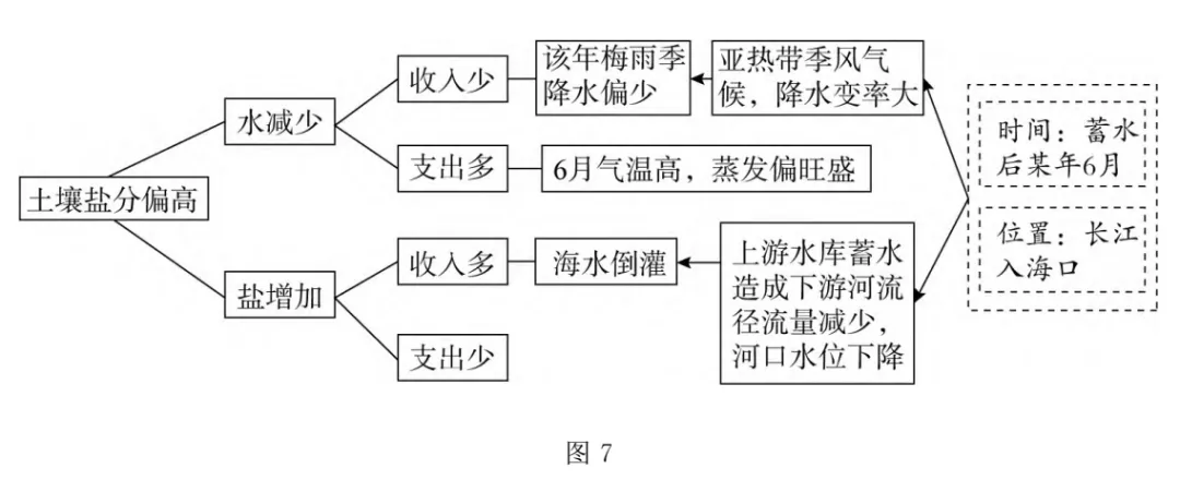 图解高考真题:2024浙江1月第26题 第10张
