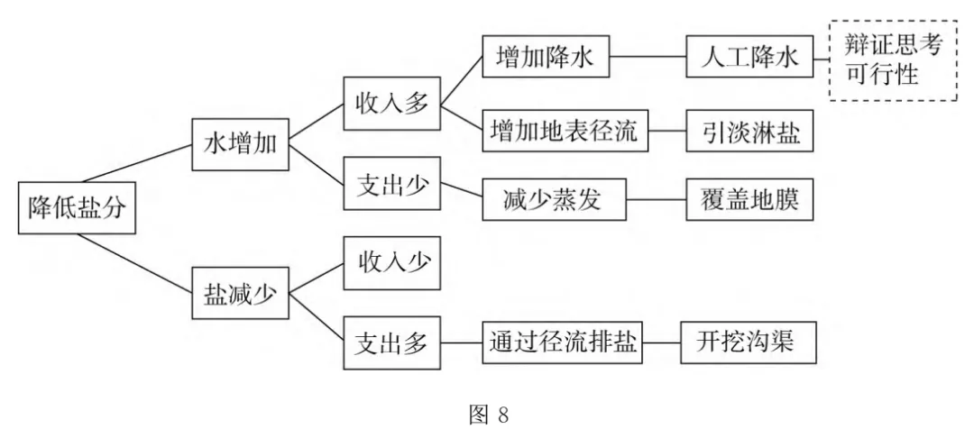 图解高考真题:2024浙江1月第26题 第15张